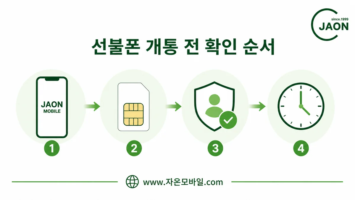 선불폰 개통 전 유심 본인확인 접수시간 확인 순서