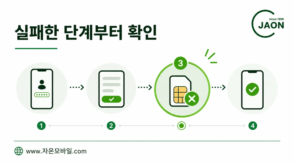 선불폰 셀프개통 실패 단계를 순서대로 확인하는 방법