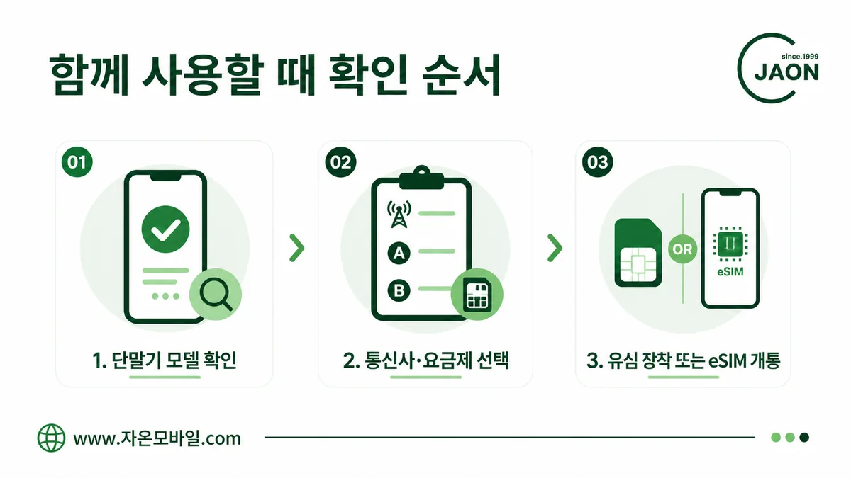 자급제폰과 알뜰폰을 함께 사용할 때 확인 순서