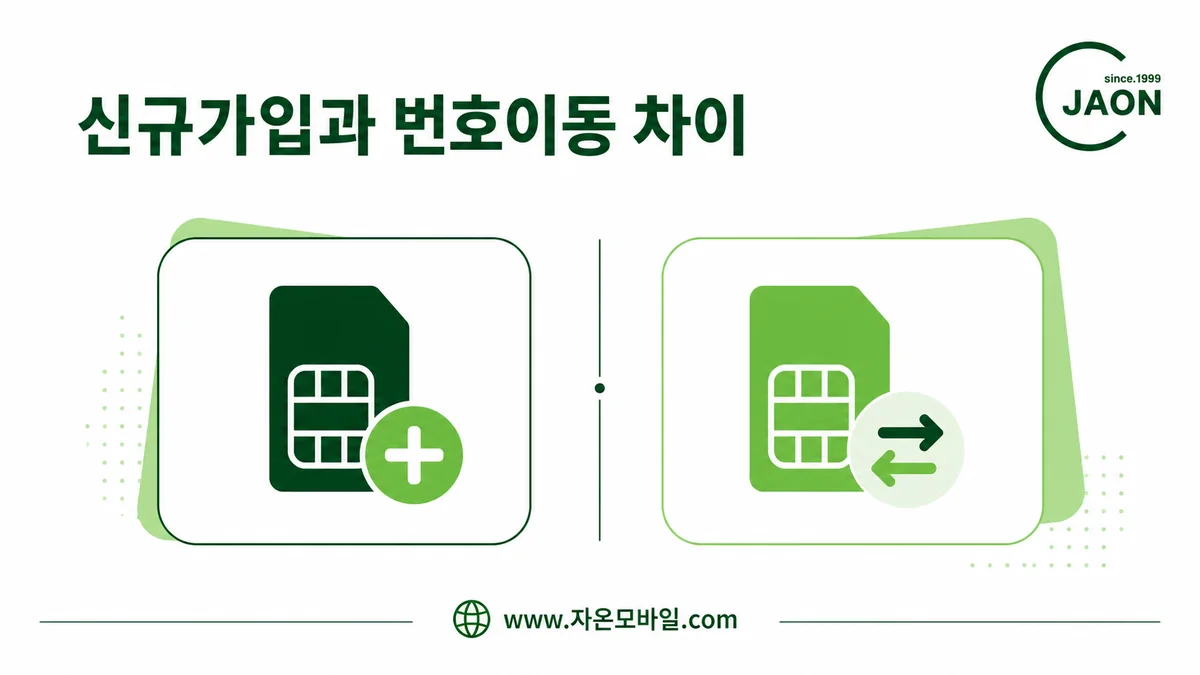 알뜰폰 신규가입과 번호이동 차이 비교