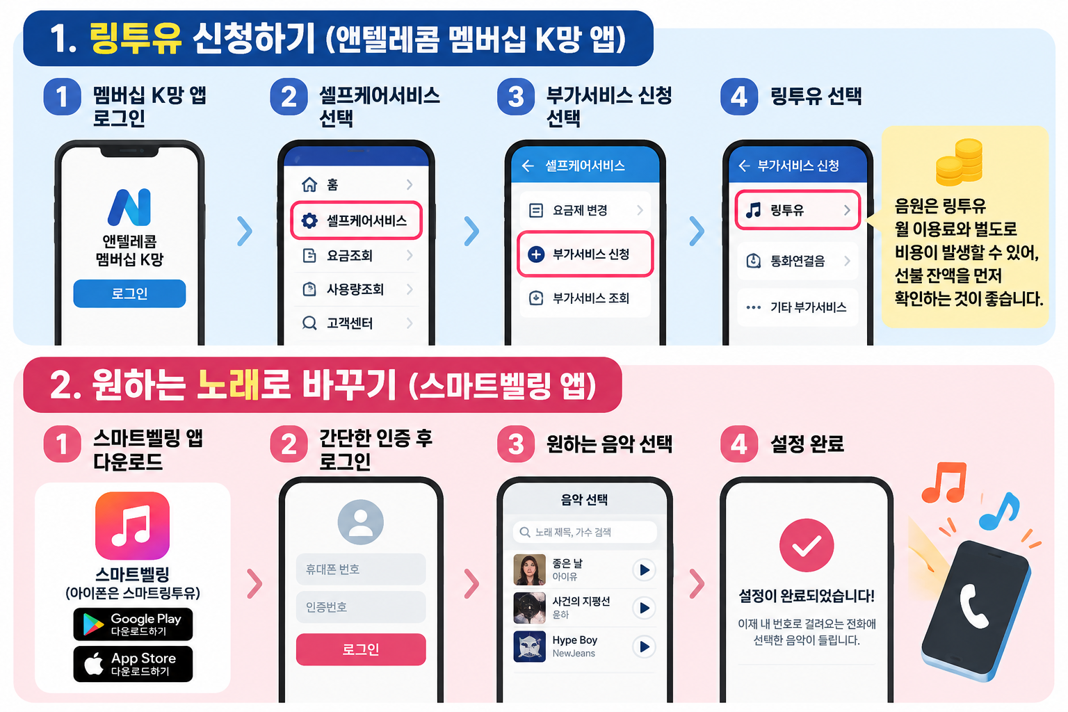 링투유 신청과 스마트벨링 앱 음원 설정 4단계 안내 이미지
